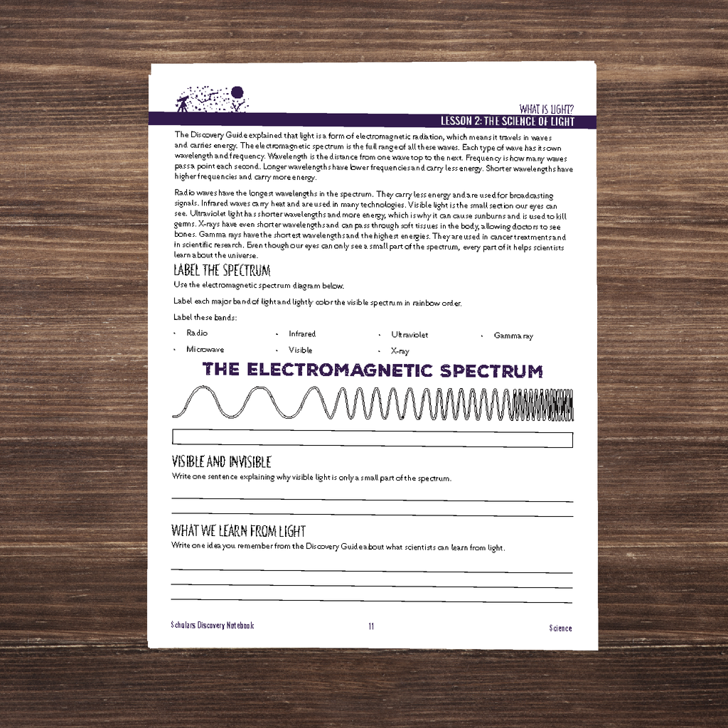 Pre-Order: The Cosmos and Our Solar System, Full Family All-Inclusive Unit